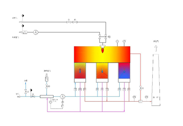 蓄熱式焚燒爐RTO